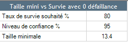 Garantir taux de survie