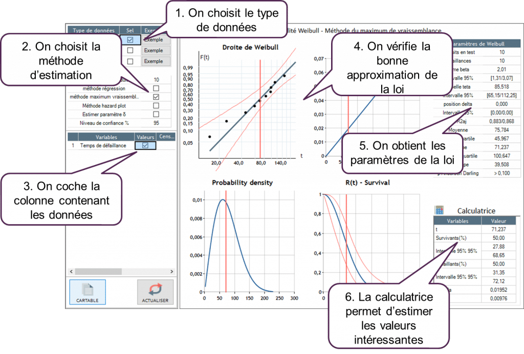 Estimation-des-parametres-weibull
