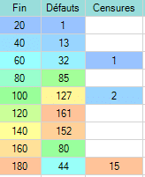Exemple 2