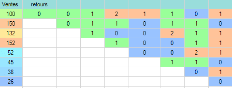 Exemple 4 