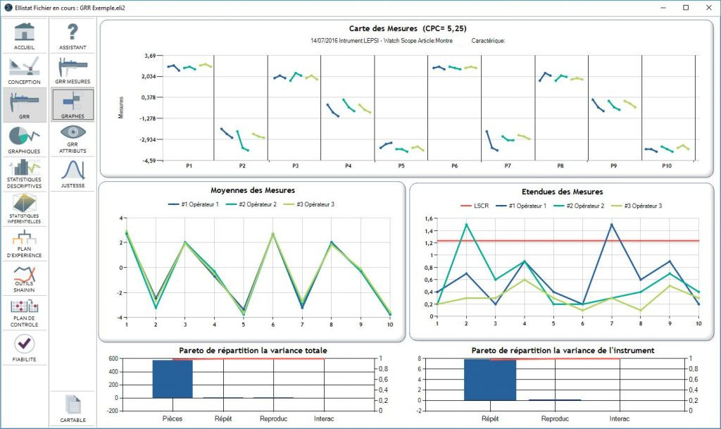 Graphes