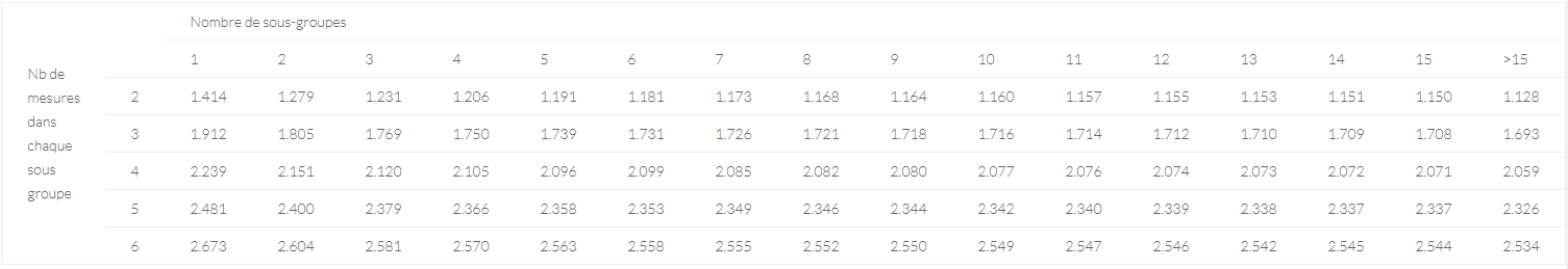 table