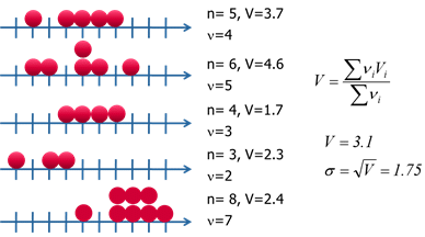 variance