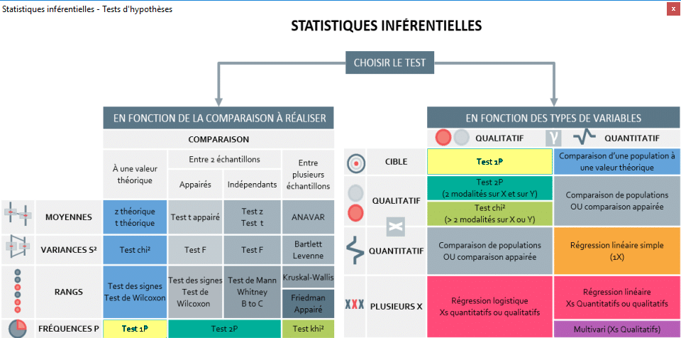 Choix test