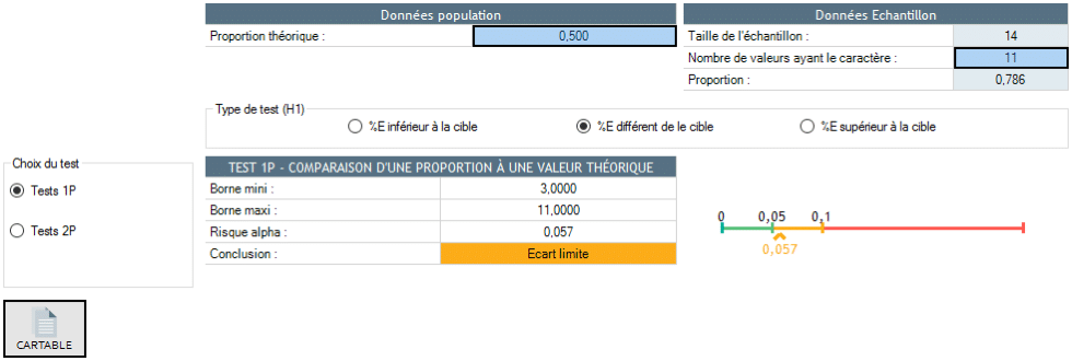 Exemple