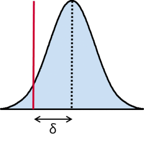 Test paramétrique