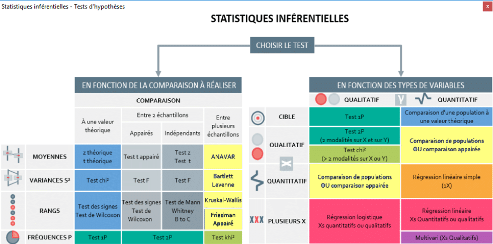 Choix test