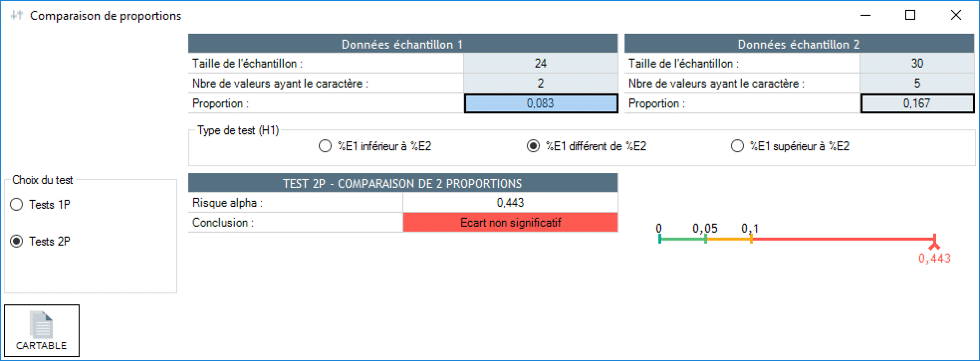 Résultat