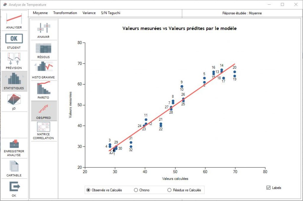 Analyse des résultats 8