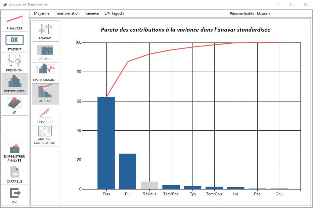 Analyse des résultats 9