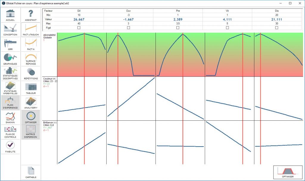 Optimiser4