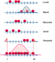 Illustration 2