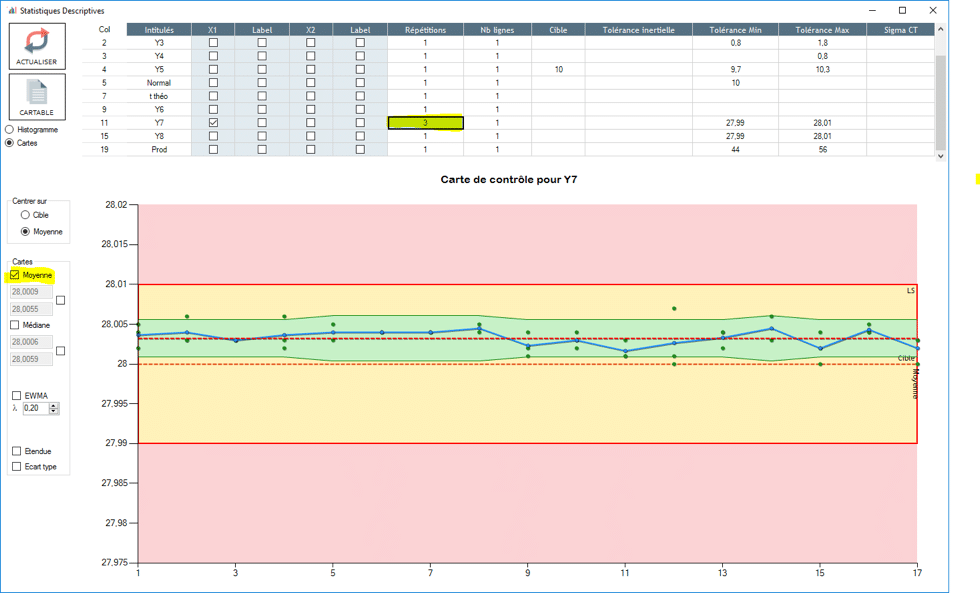 Utilisation Ellistat
