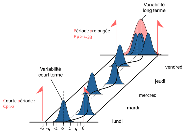 Formule Cp