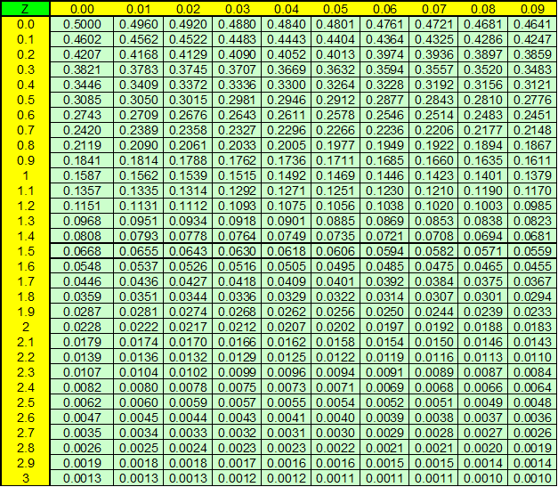 table gauss